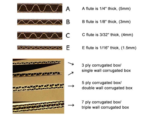 Cardboard Boxes Singapore